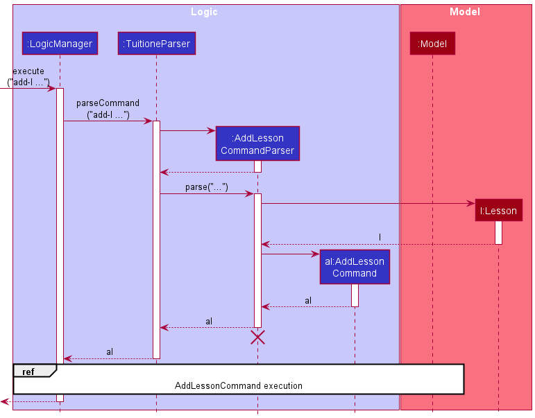 AddLessonSequenceDiagram0