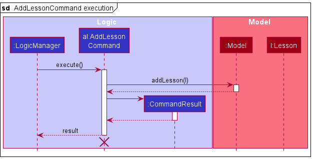 AddLessonSequenceDiagram1