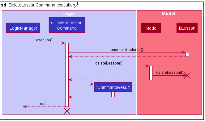 DeleteLessonSequenceDiagram1