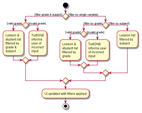 FilterActivityDiagram