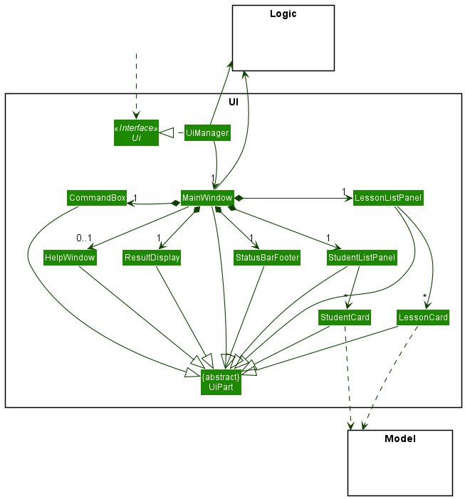 Structure of the UI Component