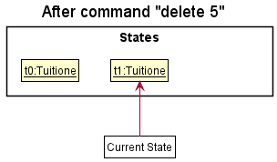 UndoRedoState1