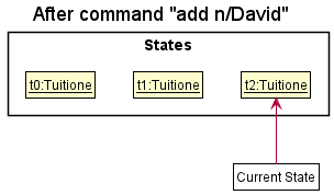 UndoRedoState2