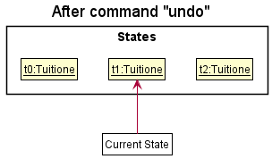 UndoRedoState3