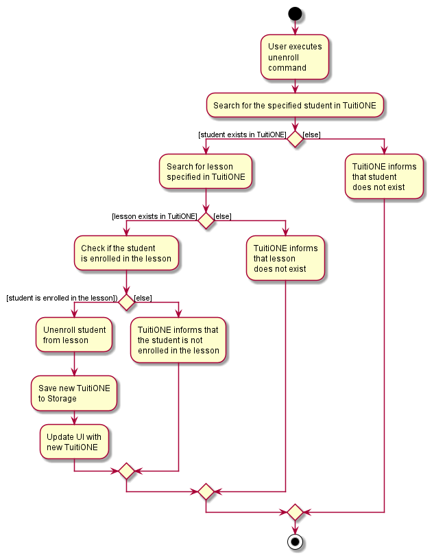 UnenrollActivityDiagram